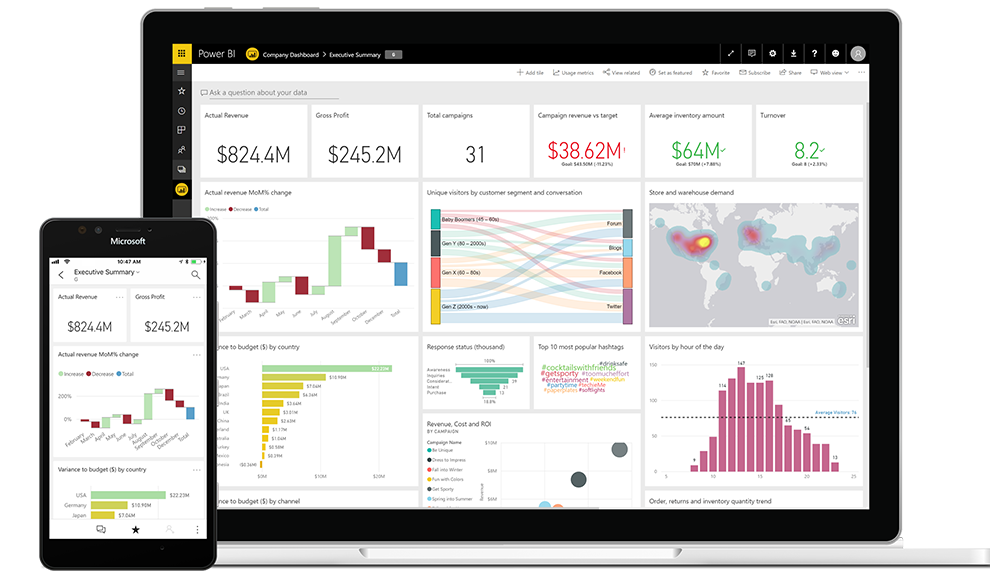 Power BI